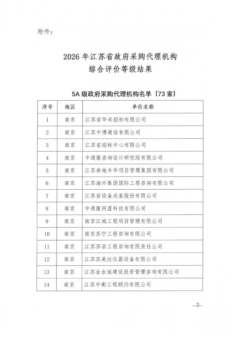 2026年综合评价等级文件_03.png