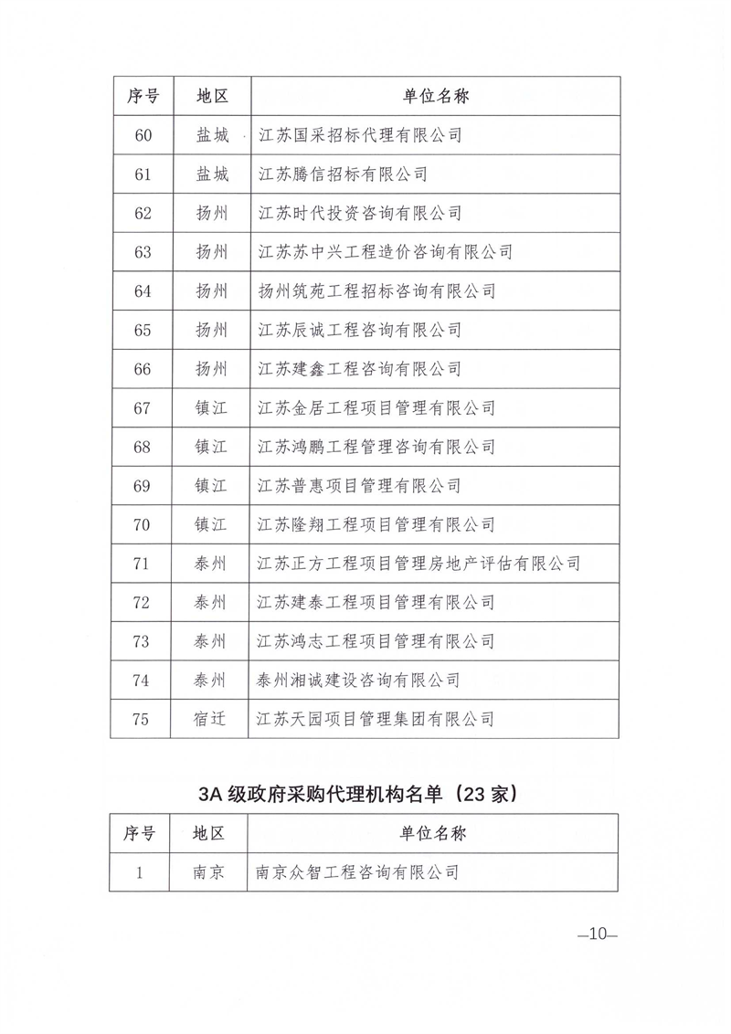 2026年综合评价等级文件_10.png