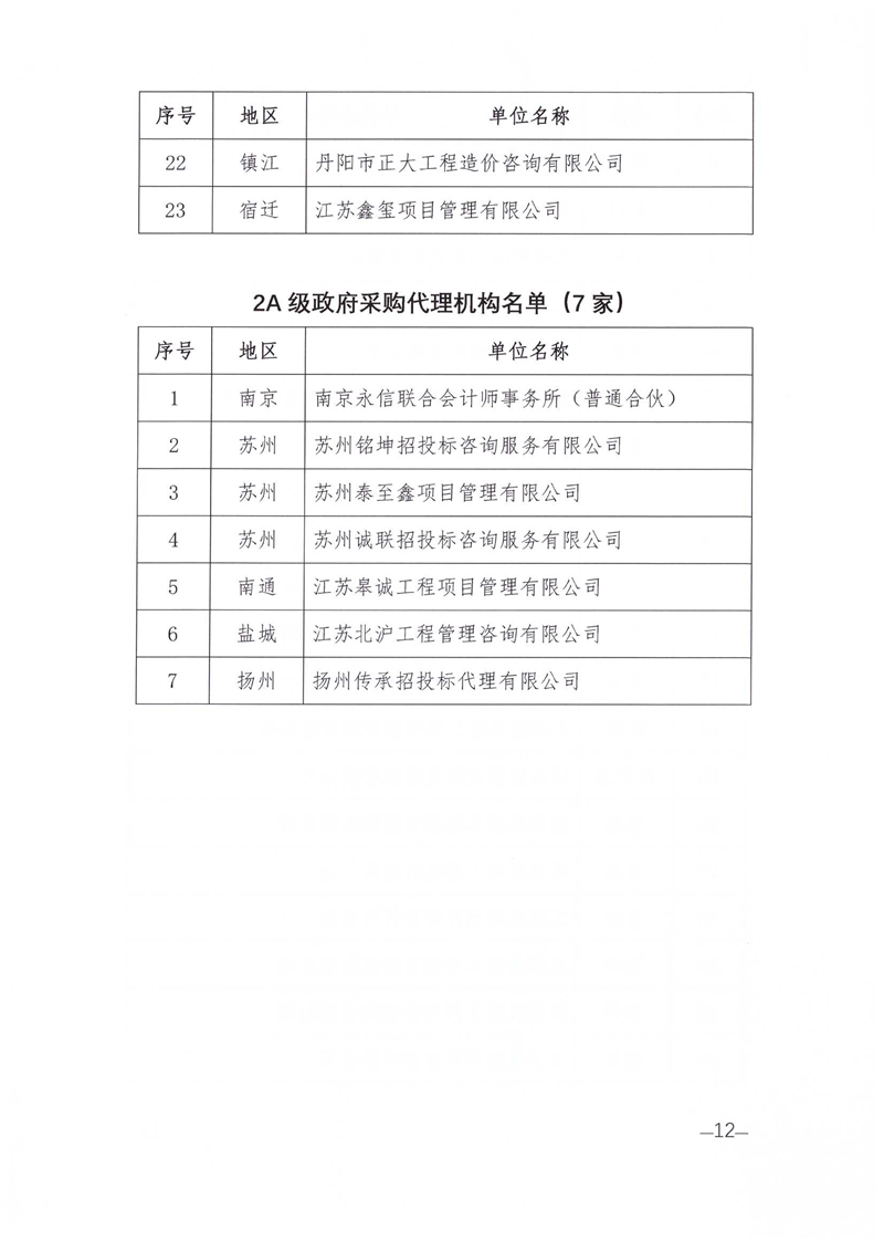 2026年综合评价等级文件_12.png